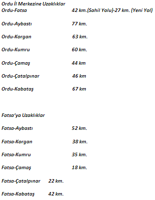 Tablo: İl Merkezine Uzaklık